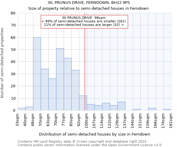 30, PRUNUS DRIVE, FERNDOWN, BH22 9PS: Size of property relative to detached houses in Ferndown