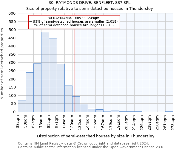 30, RAYMONDS DRIVE, BENFLEET, SS7 3PL: Size of property relative to detached houses in Thundersley