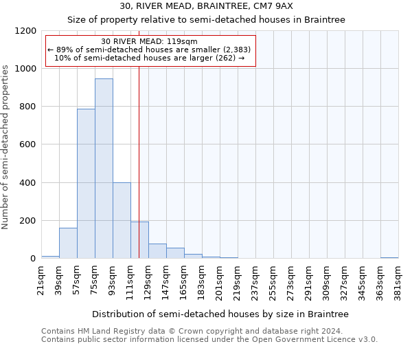 30, RIVER MEAD, BRAINTREE, CM7 9AX: Size of property relative to detached houses in Braintree