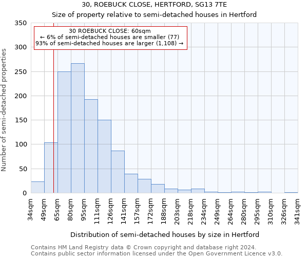 30, ROEBUCK CLOSE, HERTFORD, SG13 7TE: Size of property relative to detached houses in Hertford