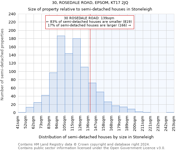 30, ROSEDALE ROAD, EPSOM, KT17 2JQ: Size of property relative to detached houses in Stoneleigh