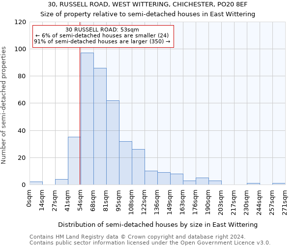 30, RUSSELL ROAD, WEST WITTERING, CHICHESTER, PO20 8EF: Size of property relative to detached houses in East Wittering