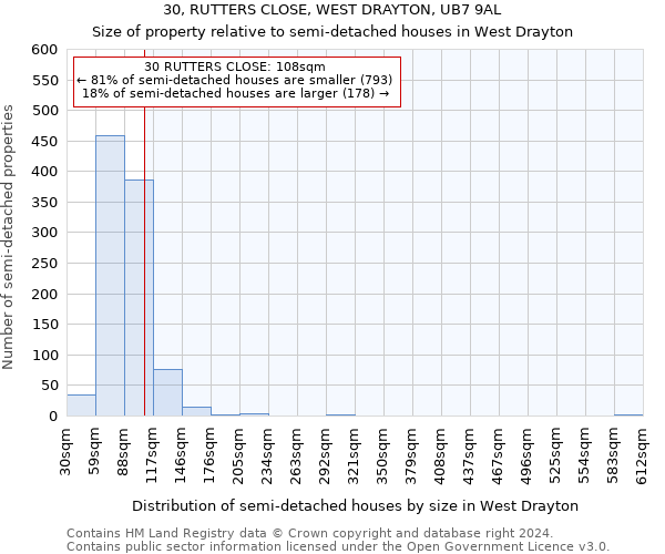 30, RUTTERS CLOSE, WEST DRAYTON, UB7 9AL: Size of property relative to detached houses in West Drayton