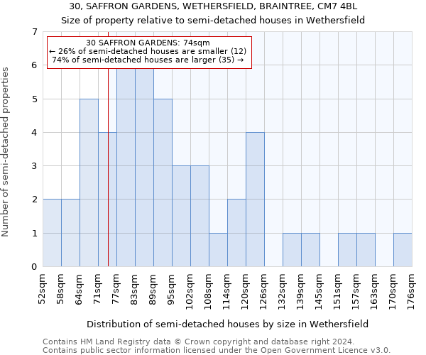 30, SAFFRON GARDENS, WETHERSFIELD, BRAINTREE, CM7 4BL: Size of property relative to detached houses in Wethersfield