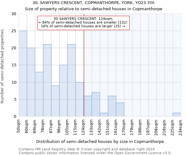 30, SAWYERS CRESCENT, COPMANTHORPE, YORK, YO23 3YA: Size of property relative to detached houses in Copmanthorpe