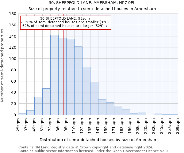 30, SHEEPFOLD LANE, AMERSHAM, HP7 9EL: Size of property relative to detached houses in Amersham