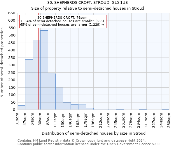 30, SHEPHERDS CROFT, STROUD, GL5 1US: Size of property relative to detached houses in Stroud