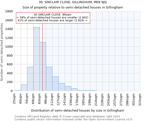 30, SINCLAIR CLOSE, GILLINGHAM, ME8 9JQ: Size of property relative to detached houses in Gillingham