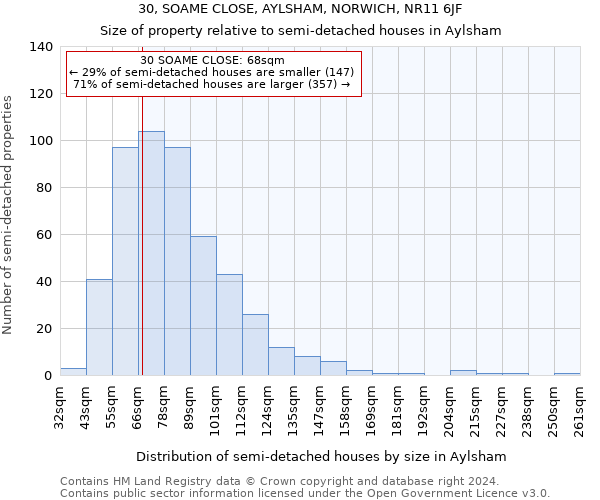 30, SOAME CLOSE, AYLSHAM, NORWICH, NR11 6JF: Size of property relative to detached houses in Aylsham