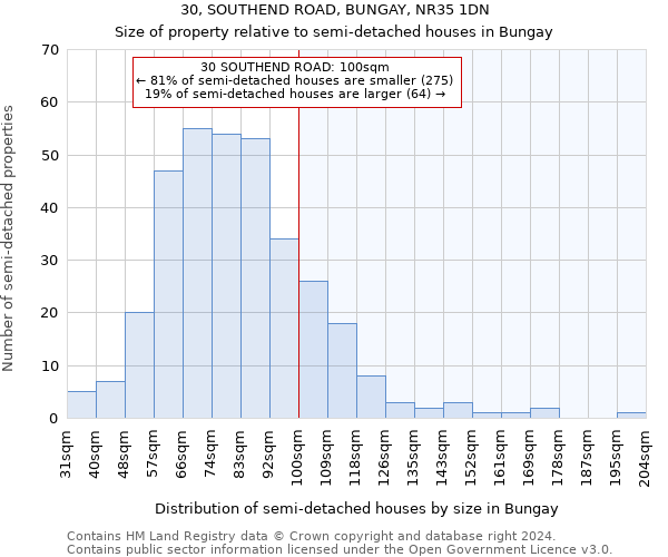 30, SOUTHEND ROAD, BUNGAY, NR35 1DN: Size of property relative to detached houses in Bungay