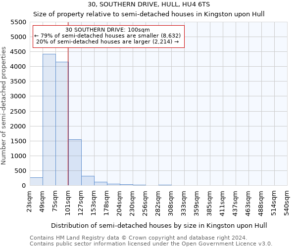 30, SOUTHERN DRIVE, HULL, HU4 6TS: Size of property relative to detached houses in Kingston upon Hull