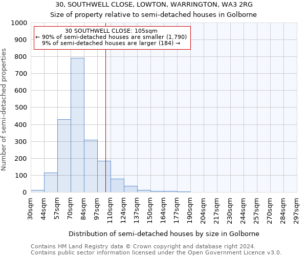 30, SOUTHWELL CLOSE, LOWTON, WARRINGTON, WA3 2RG: Size of property relative to detached houses in Golborne