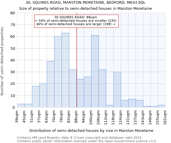 30, SQUIRES ROAD, MARSTON MORETAINE, BEDFORD, MK43 0QL: Size of property relative to detached houses in Marston Moretaine