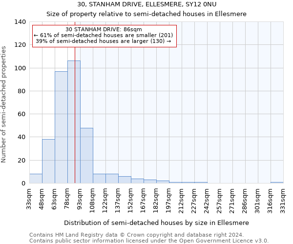 30, STANHAM DRIVE, ELLESMERE, SY12 0NU: Size of property relative to detached houses in Ellesmere