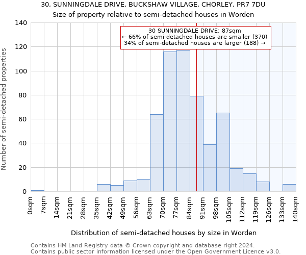 30, SUNNINGDALE DRIVE, BUCKSHAW VILLAGE, CHORLEY, PR7 7DU: Size of property relative to detached houses in Worden