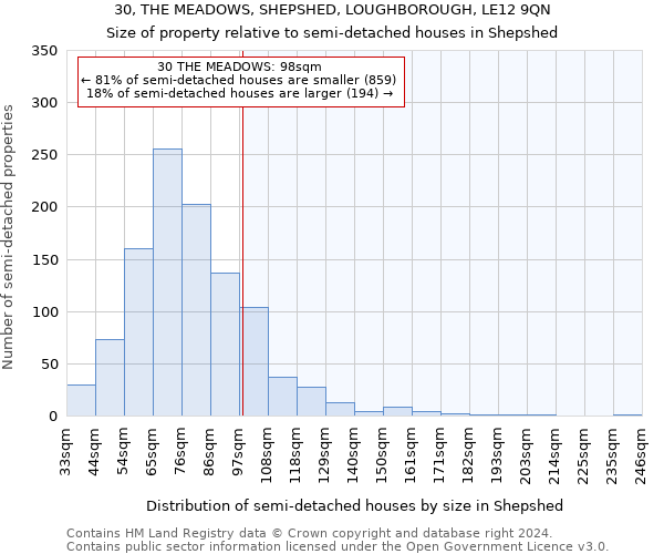 30, THE MEADOWS, SHEPSHED, LOUGHBOROUGH, LE12 9QN: Size of property relative to detached houses in Shepshed