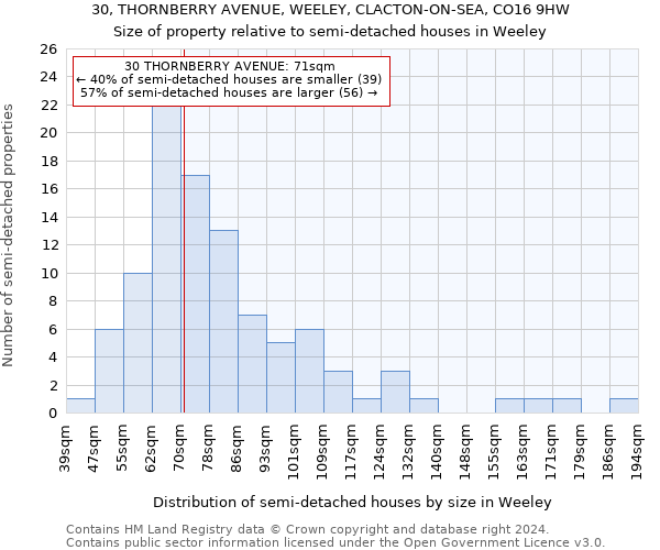 30, THORNBERRY AVENUE, WEELEY, CLACTON-ON-SEA, CO16 9HW: Size of property relative to detached houses in Weeley