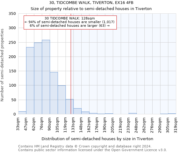 30, TIDCOMBE WALK, TIVERTON, EX16 4FB: Size of property relative to detached houses in Tiverton