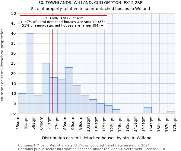 30, TOWNLANDS, WILLAND, CULLOMPTON, EX15 2RR: Size of property relative to detached houses in Willand