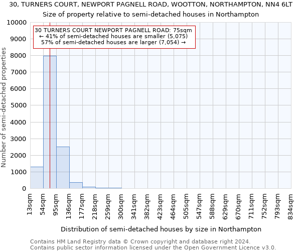 30, TURNERS COURT, NEWPORT PAGNELL ROAD, WOOTTON, NORTHAMPTON, NN4 6LT: Size of property relative to detached houses in Northampton