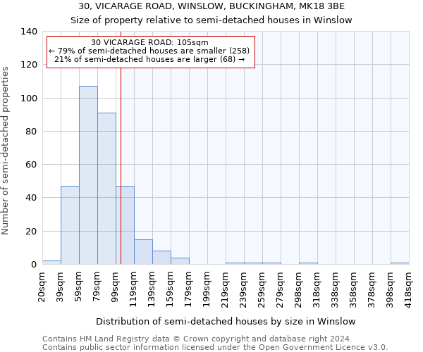 30, VICARAGE ROAD, WINSLOW, BUCKINGHAM, MK18 3BE: Size of property relative to detached houses in Winslow