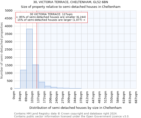 30, VICTORIA TERRACE, CHELTENHAM, GL52 6BN: Size of property relative to detached houses in Cheltenham