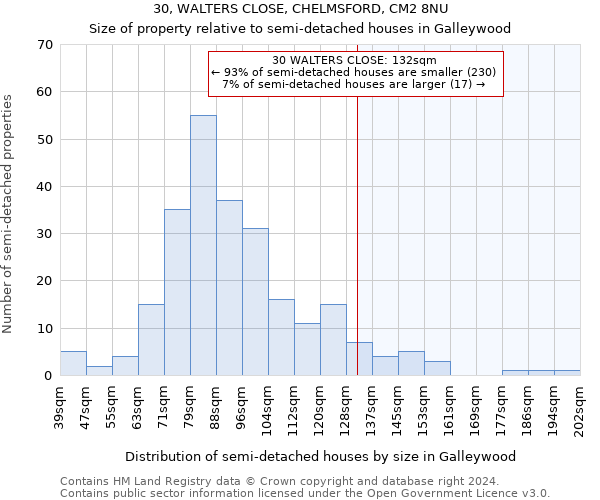 30, WALTERS CLOSE, CHELMSFORD, CM2 8NU: Size of property relative to detached houses in Galleywood