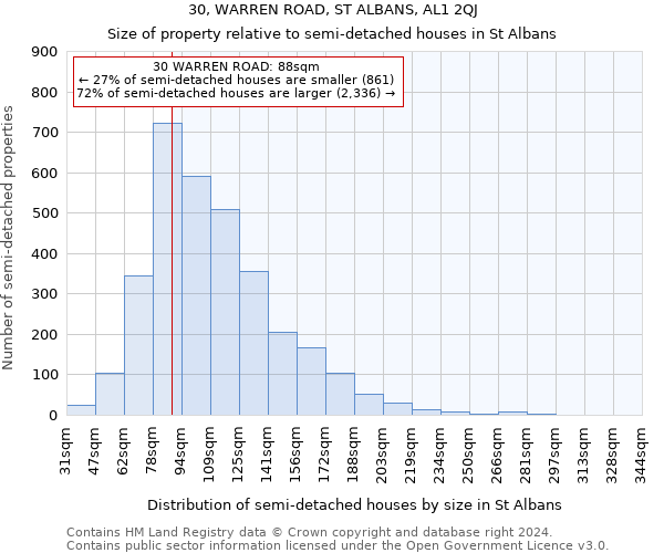 30, WARREN ROAD, ST ALBANS, AL1 2QJ: Size of property relative to detached houses in St Albans