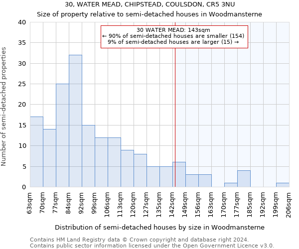 30, WATER MEAD, CHIPSTEAD, COULSDON, CR5 3NU: Size of property relative to detached houses in Woodmansterne