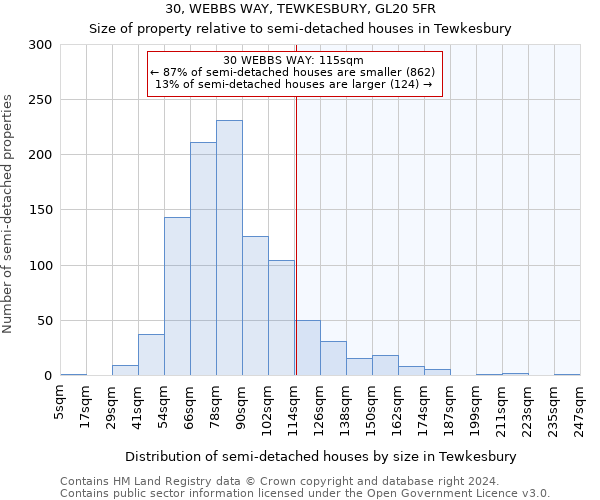 30, WEBBS WAY, TEWKESBURY, GL20 5FR: Size of property relative to detached houses in Tewkesbury