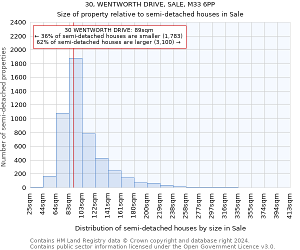 30, WENTWORTH DRIVE, SALE, M33 6PP: Size of property relative to detached houses in Sale