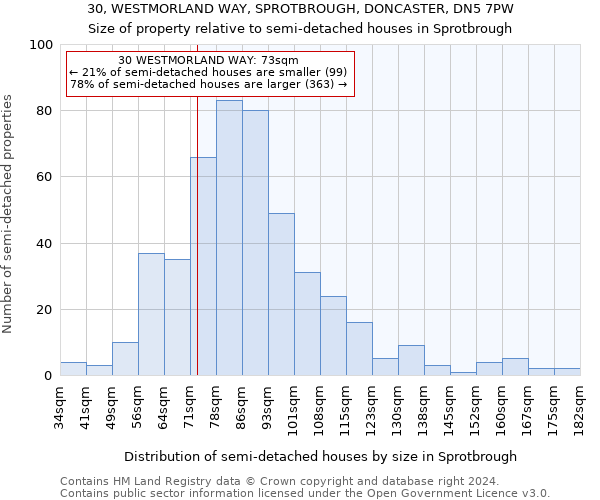 30, WESTMORLAND WAY, SPROTBROUGH, DONCASTER, DN5 7PW: Size of property relative to detached houses in Sprotbrough