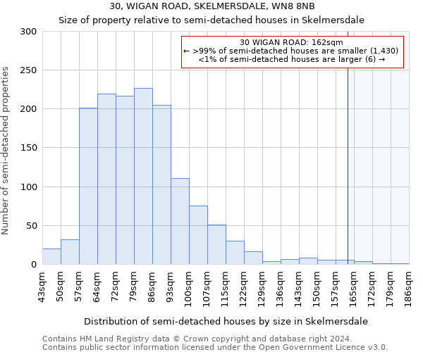 30, WIGAN ROAD, SKELMERSDALE, WN8 8NB: Size of property relative to detached houses in Skelmersdale