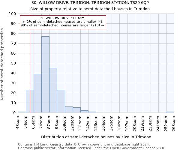 30, WILLOW DRIVE, TRIMDON, TRIMDON STATION, TS29 6QP: Size of property relative to detached houses in Trimdon