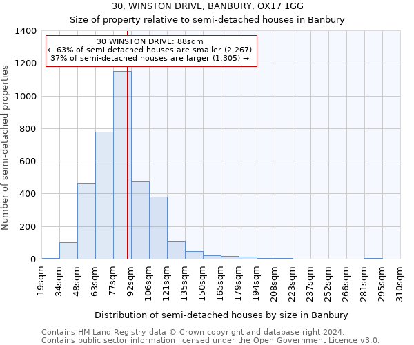 30, WINSTON DRIVE, BANBURY, OX17 1GG: Size of property relative to detached houses in Banbury