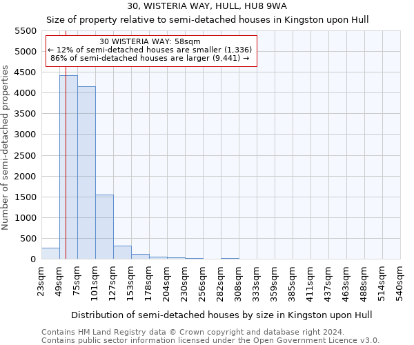 30, WISTERIA WAY, HULL, HU8 9WA: Size of property relative to detached houses in Kingston upon Hull