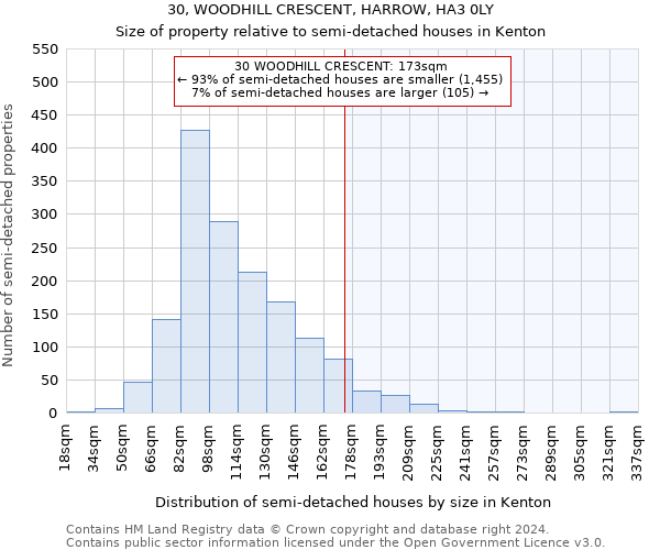 30, WOODHILL CRESCENT, HARROW, HA3 0LY: Size of property relative to detached houses in Kenton