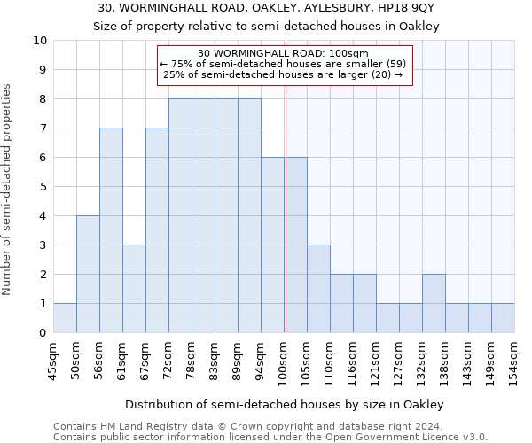 30, WORMINGHALL ROAD, OAKLEY, AYLESBURY, HP18 9QY: Size of property relative to detached houses in Oakley