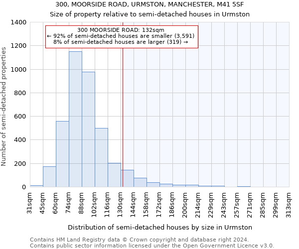 300, MOORSIDE ROAD, URMSTON, MANCHESTER, M41 5SF: Size of property relative to detached houses in Urmston