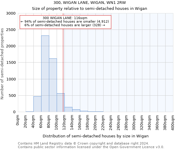 300, WIGAN LANE, WIGAN, WN1 2RW: Size of property relative to detached houses in Wigan