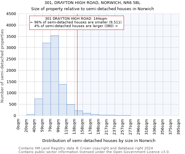 301, DRAYTON HIGH ROAD, NORWICH, NR6 5BL: Size of property relative to detached houses in Norwich