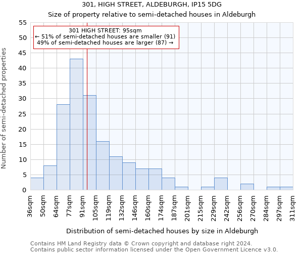 301, HIGH STREET, ALDEBURGH, IP15 5DG: Size of property relative to detached houses in Aldeburgh