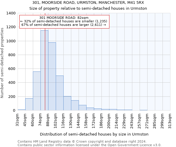 301, MOORSIDE ROAD, URMSTON, MANCHESTER, M41 5RX: Size of property relative to detached houses in Urmston