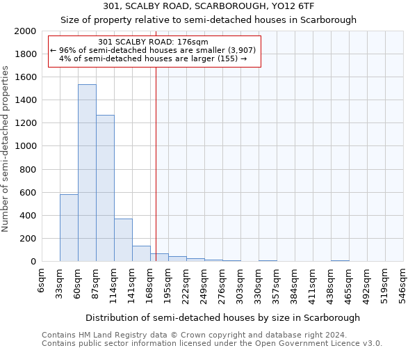 301, SCALBY ROAD, SCARBOROUGH, YO12 6TF: Size of property relative to detached houses in Scarborough