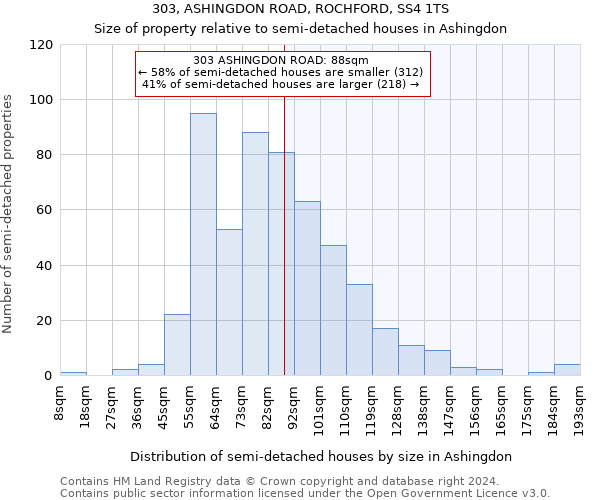 303, ASHINGDON ROAD, ROCHFORD, SS4 1TS: Size of property relative to detached houses in Ashingdon