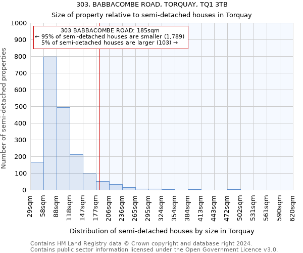 303, BABBACOMBE ROAD, TORQUAY, TQ1 3TB: Size of property relative to detached houses in Torquay