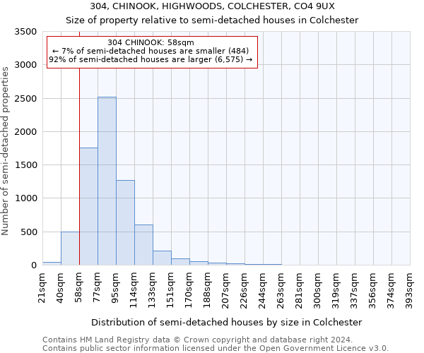 304, CHINOOK, HIGHWOODS, COLCHESTER, CO4 9UX: Size of property relative to detached houses in Colchester