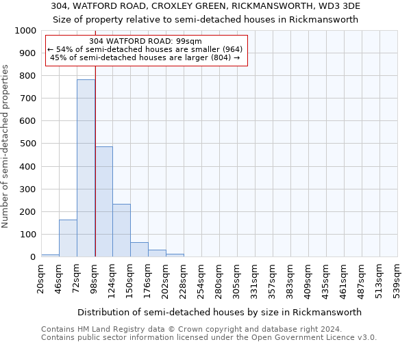 304, WATFORD ROAD, CROXLEY GREEN, RICKMANSWORTH, WD3 3DE: Size of property relative to detached houses in Rickmansworth