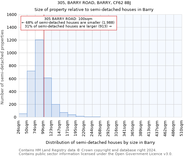 305, BARRY ROAD, BARRY, CF62 8BJ: Size of property relative to detached houses in Barry