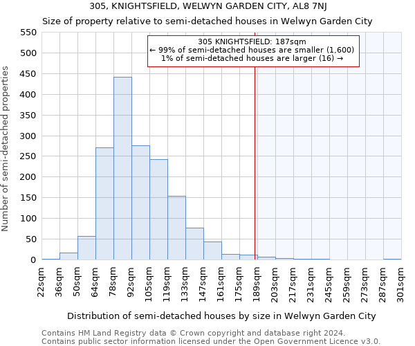 305, KNIGHTSFIELD, WELWYN GARDEN CITY, AL8 7NJ: Size of property relative to detached houses in Welwyn Garden City